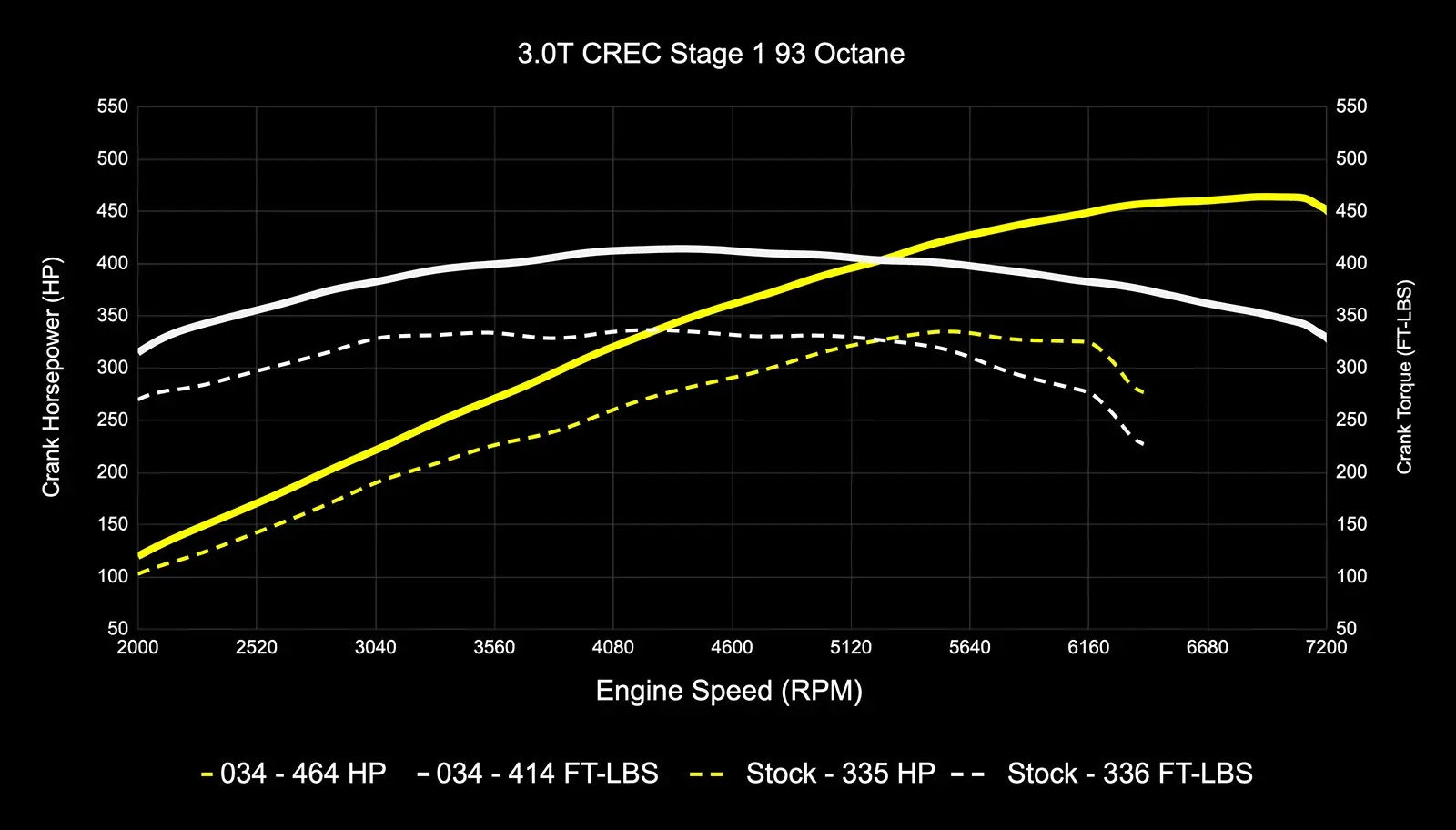 034Motorsport Dynamic+ Tuning ECU Software - C7.5 A6/A7, D4 A8 3.0 TFSI (CREC Engine Code, Simos 16 ECU)