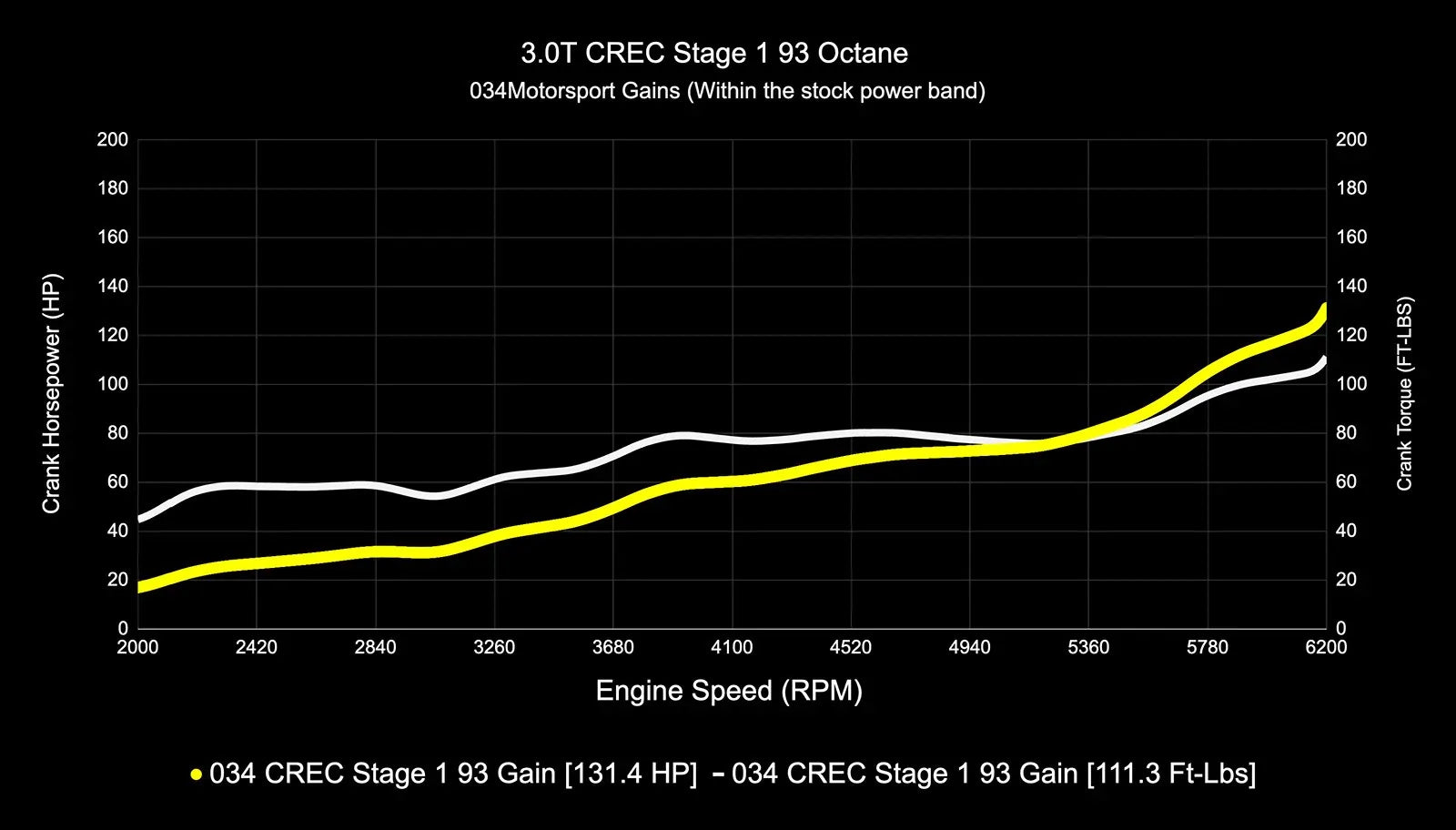 034Motorsport Dynamic+ Tuning ECU Software - 4M Q7 3.0 TFSI (CREC Engine Code, Simos 16 ECU)