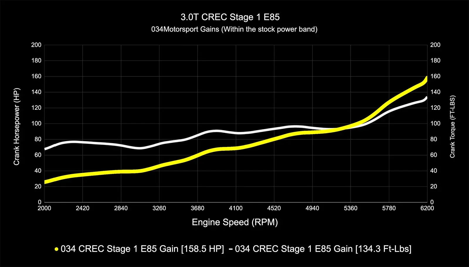 034Motorsport Dynamic+ Tuning ECU Software UPGRADE - 4M Q7 3.0 TFSI (CREC Engine Code, Simos 16 ECU)