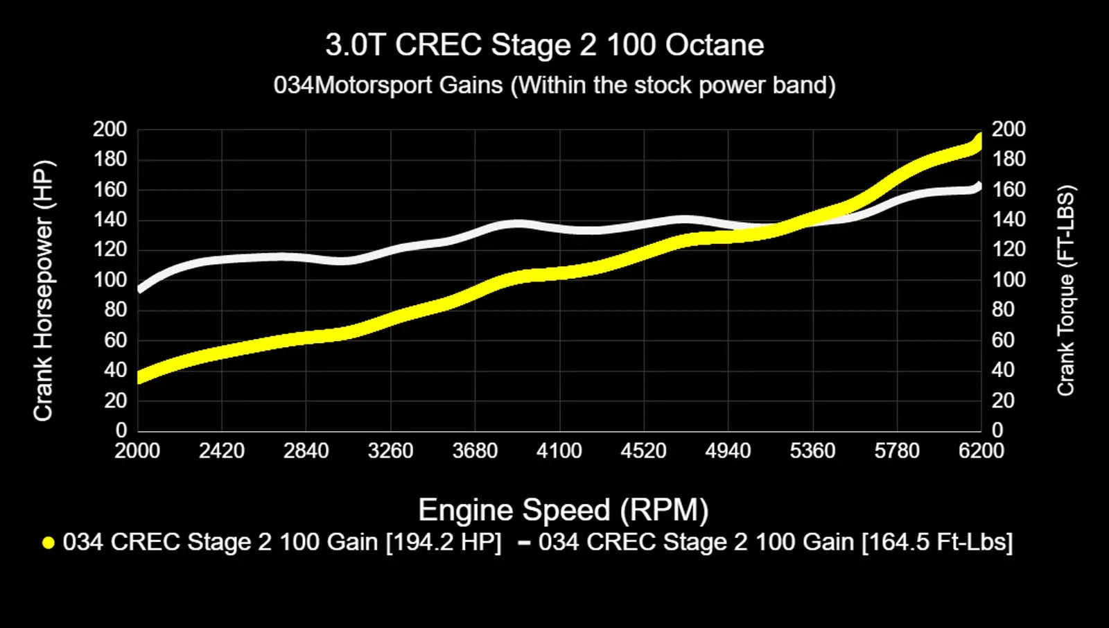 034Motorsport Dynamic+ Tuning ECU Software - 4M Q7 3.0 TFSI (CREC Engine Code, Simos 16 ECU)