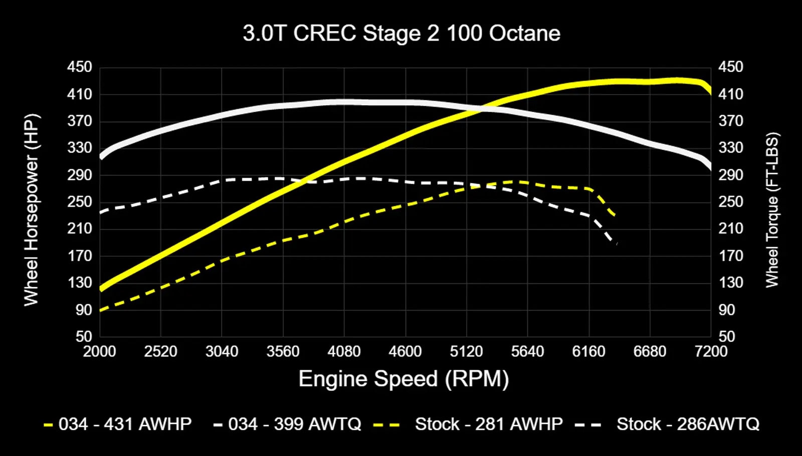 034Motorsport Dynamic+ Tuning ECU Software UPGRADE - C7.5 A6/A7, D4 A8 3.0 TFSI (CREC Engine Code, Simos 16 ECU)