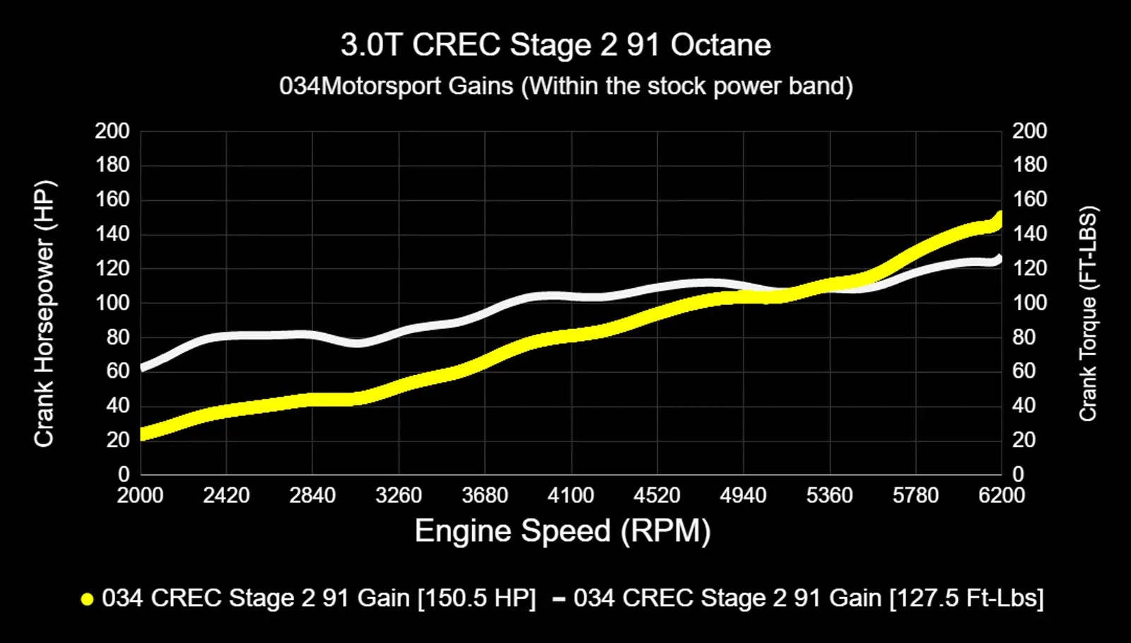 034Motorsport Dynamic+ Tuning ECU Software - C7.5 A6/A7, D4 A8 3.0 TFSI (CREC Engine Code, Simos 16 ECU)