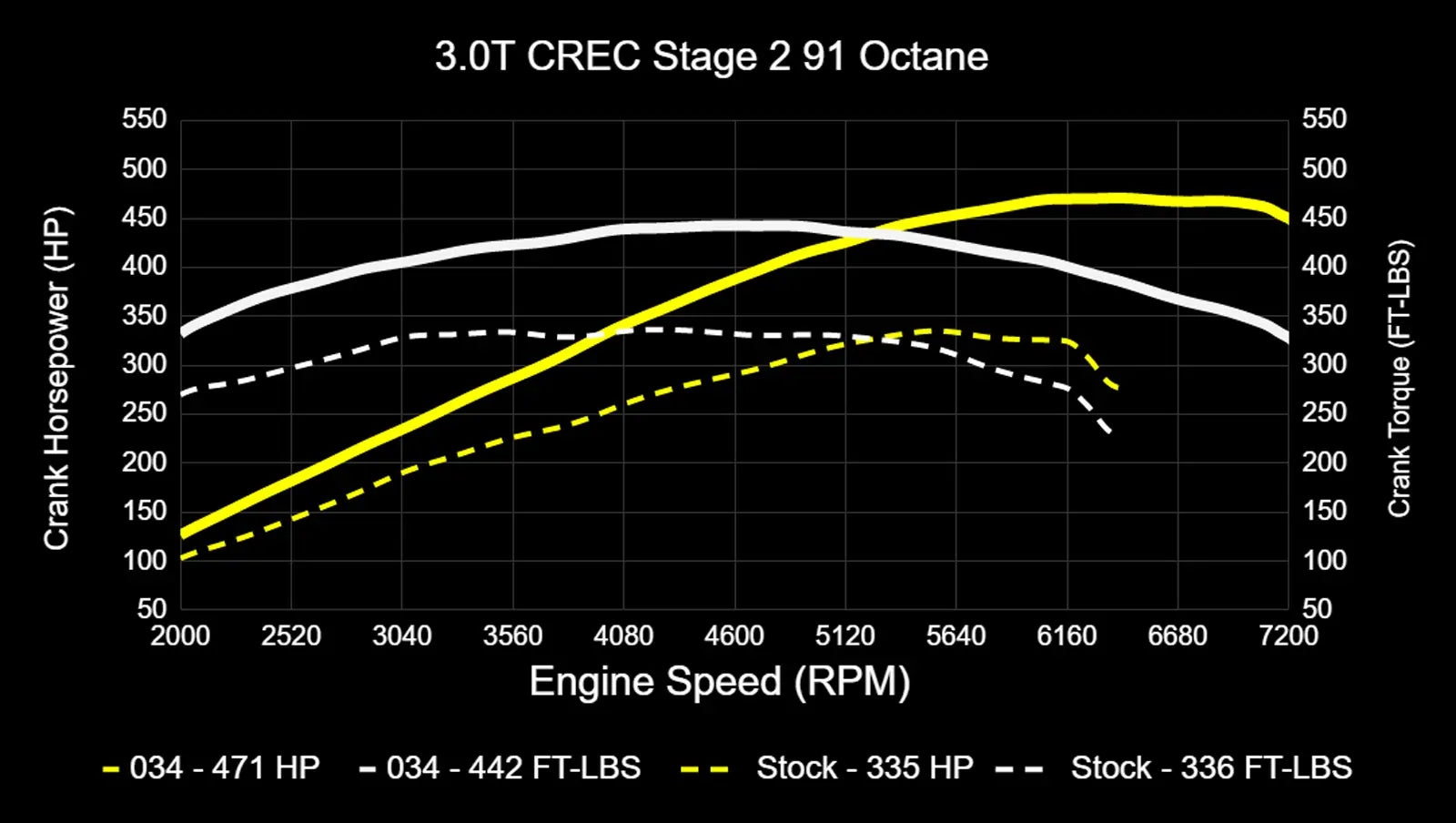 034Motorsport Dynamic+ Tuning ECU Software UPGRADE - C7.5 A6/A7, D4 A8 3.0 TFSI (CREC Engine Code, Simos 16 ECU)