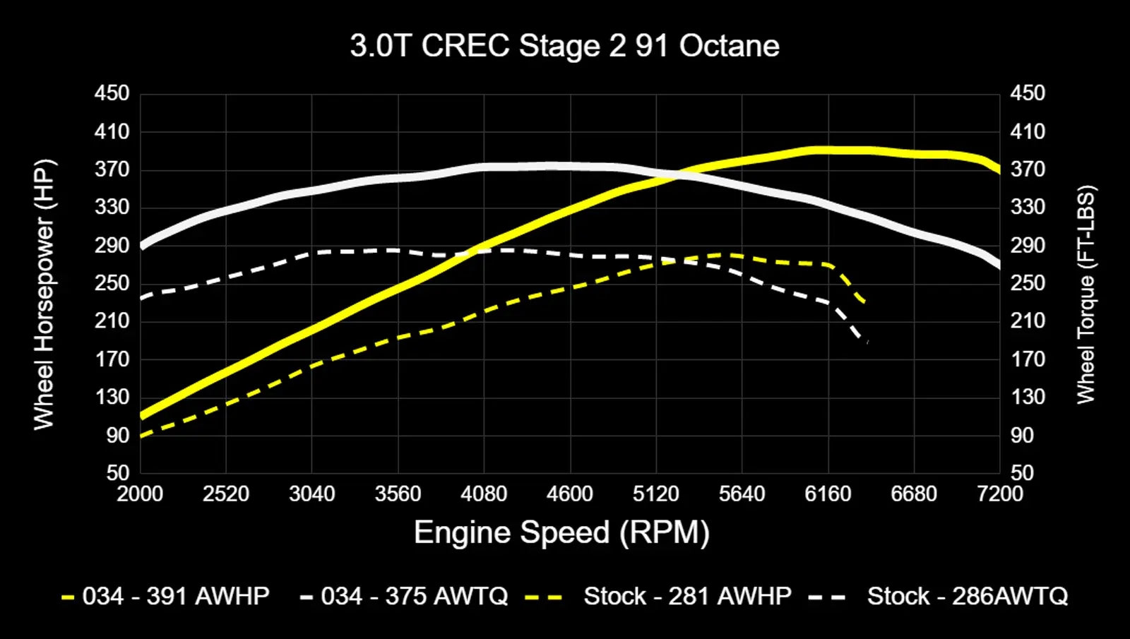 034Motorsport Dynamic+ Tuning ECU Software UPGRADE - 4M Q7 3.0 TFSI (CREC Engine Code, Simos 16 ECU)