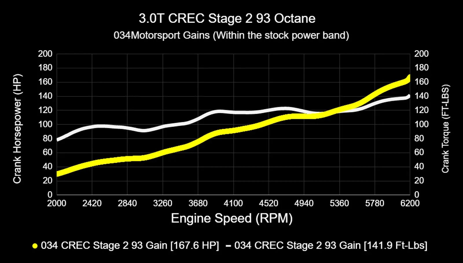 034Motorsport Dynamic+ Tuning ECU Software UPGRADE - 4M Q7 3.0 TFSI (CREC Engine Code, Simos 16 ECU)
