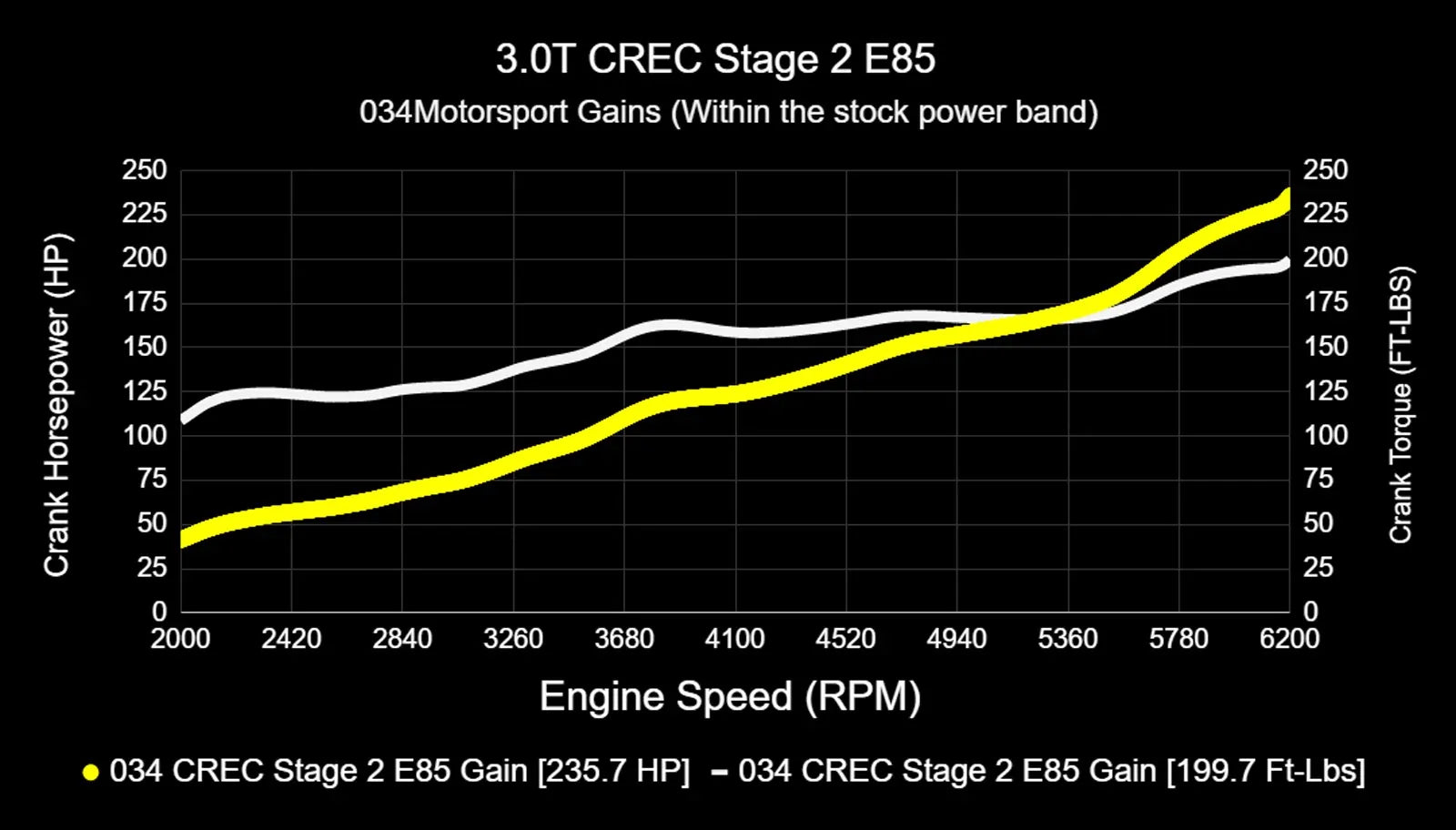 034Motorsport Dynamic+ Tuning ECU Software - 4M Q7 3.0 TFSI (CREC Engine Code, Simos 16 ECU)