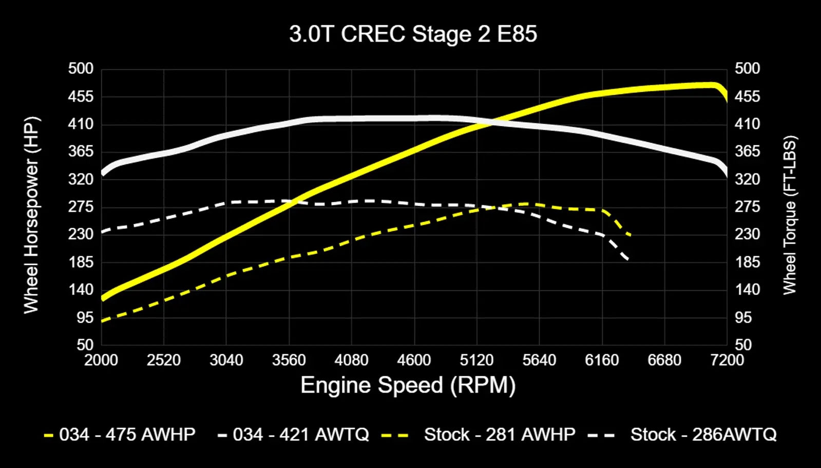 034Motorsport Dynamic+ Tuning ECU Software - 4M Q7 3.0 TFSI (CREC Engine Code, Simos 16 ECU)