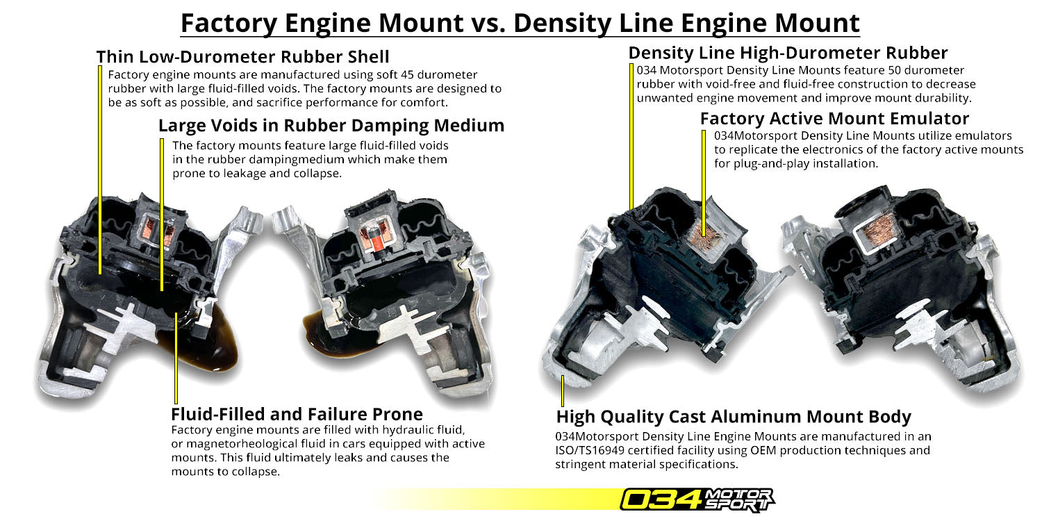 034Motorsport Motor Mount - Street Density Line - Audi B9/B9.5 S4/S5/SQ5 3.0 TFSI, RS4/RS5 2.9 TFSI, & 4M/4M.5 Q7 3.0 TFSI