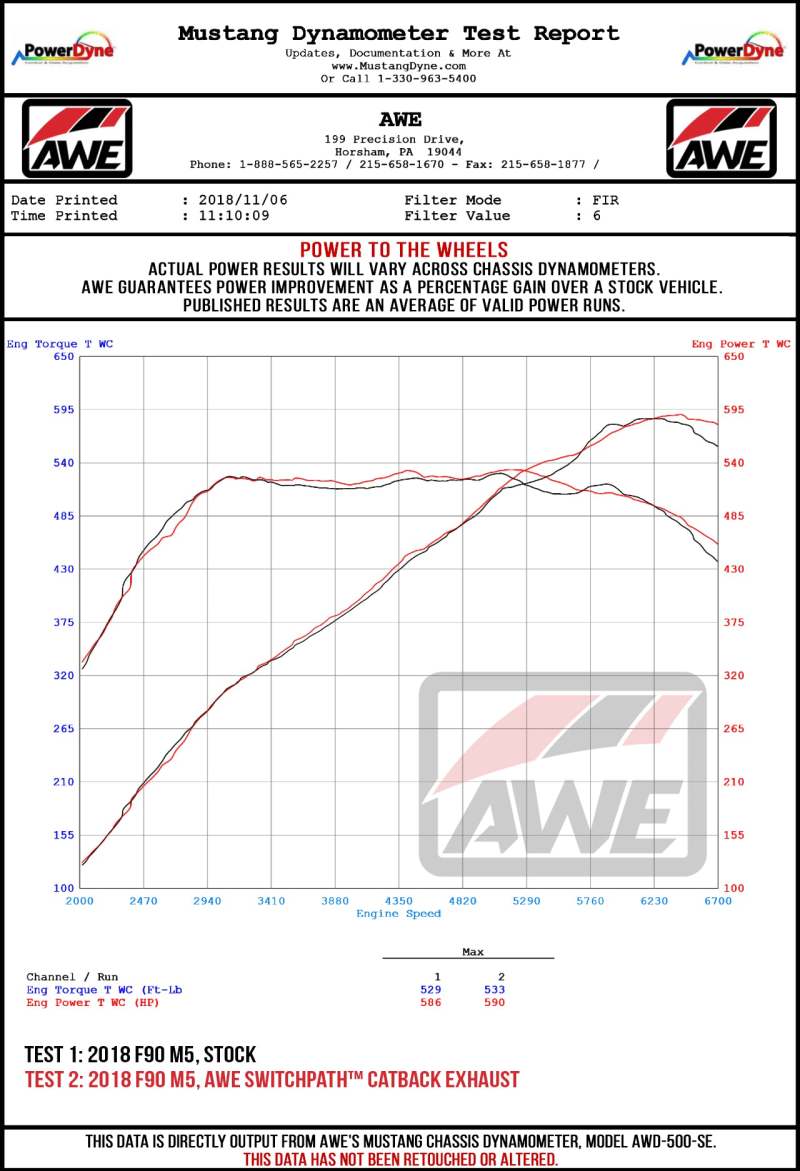 AWE Tuning 18-19 BMW F90 M5 Track Edition Axle-Back Exhaust- Black Diamond Tips