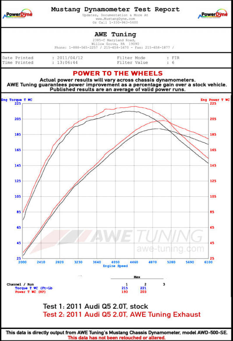 AWE Tuning Audi 8R Q5 2.0T Resonated Downpipe