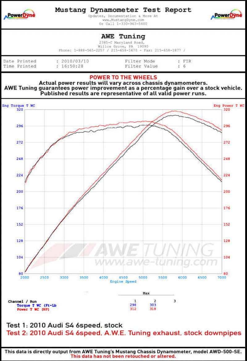 AWE Tuning Audi B8 / B8.5 S5 Cabrio Touring Edition Exhaust - Non-Resonated - Chrome Silver Tips