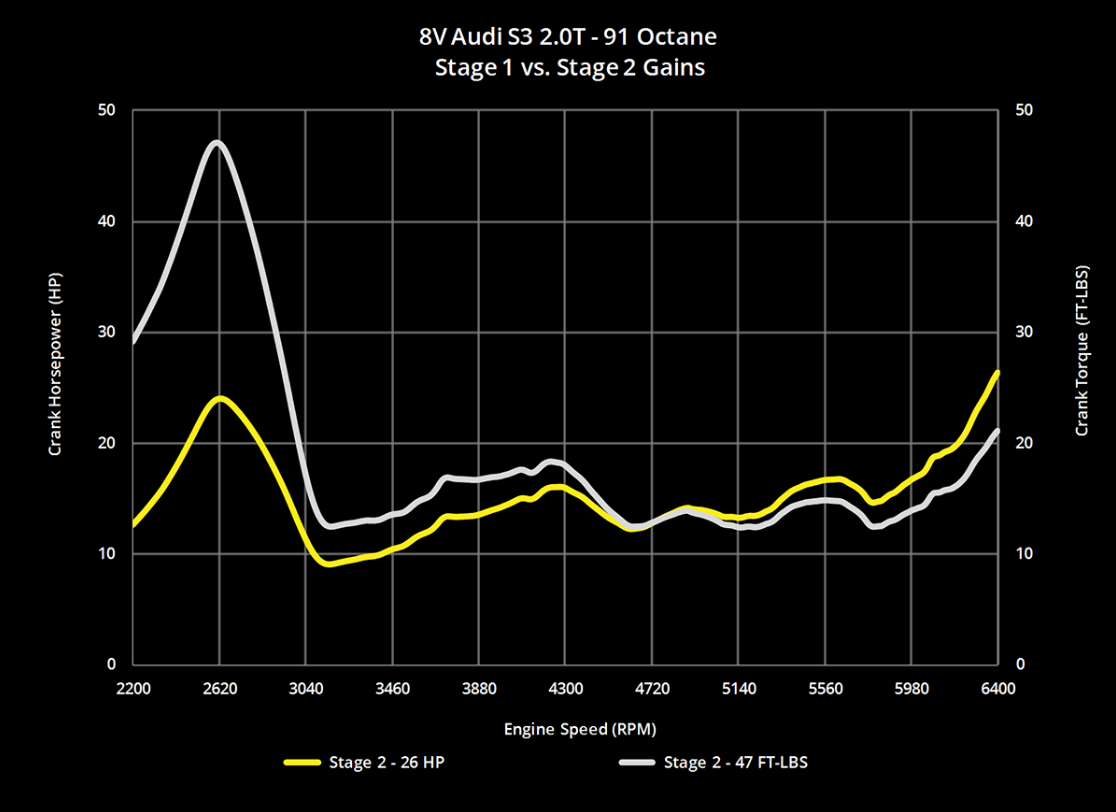 034Motorsport Cast Stainless Steel Racing Downpipe MK7 Golf R · 8V Audi A3/S3